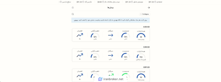 بینش های معاملاتی در بروکر آلپاری