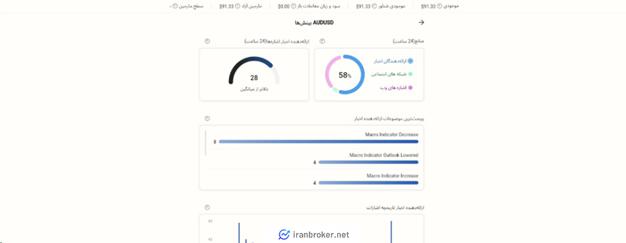 مثالی از بخش بینش ها در بروکر آلپاری