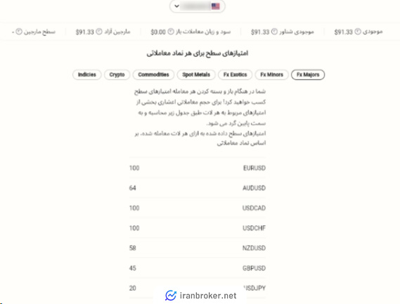 مشاهده امتیازات به ازای هر نماد در بروکر آلپاری