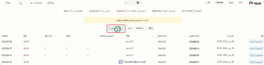 بخش سنتیمنت معاملات در بروکر آلپاری