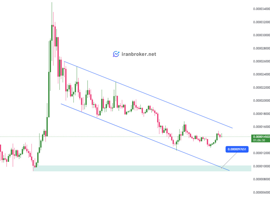 پیش بینی قیمت BONK