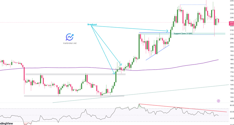 پیش بینی قیمت اتریوم