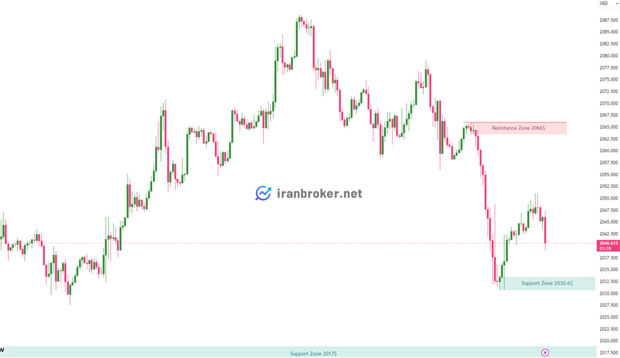 پیش بینی قیمت طلا
