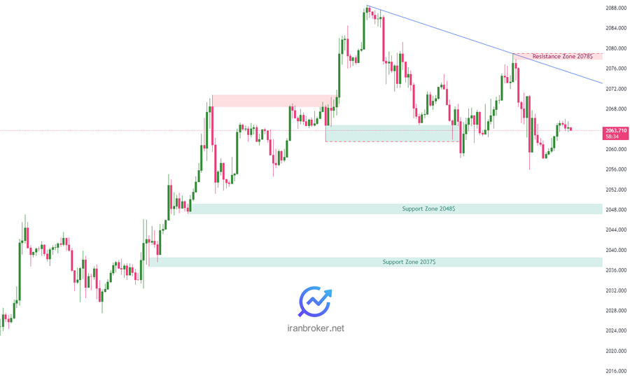 پیش بینی قیمت طلا