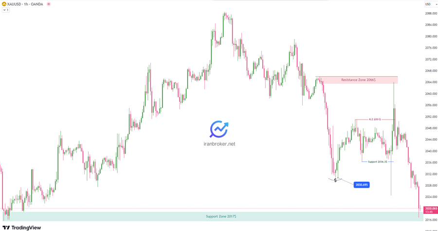 پیش بینی قیمت طلا
