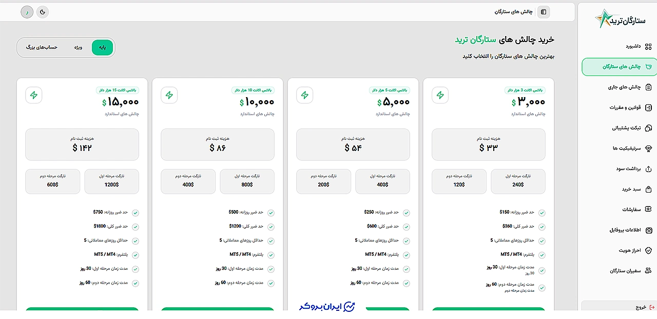 بررسی داشبورد پراپ TradeStars