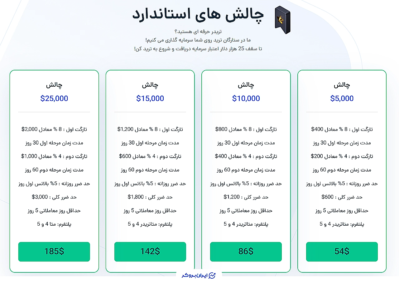 چالشهای استاندارد TradeStars