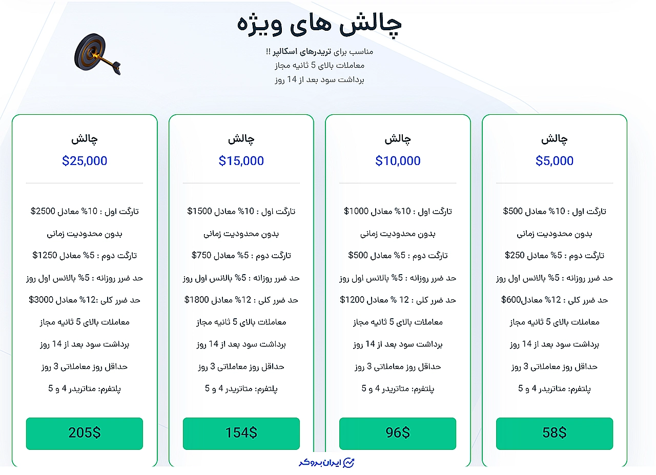 چالشهای ویژه TradeStars