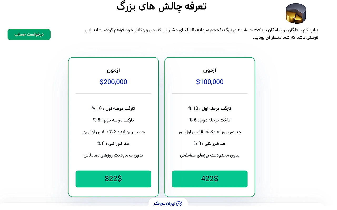 چالشهای بزرگ TradeStars