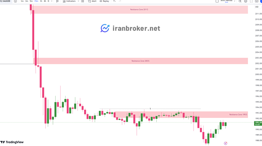پیش بینی قیمت طلا