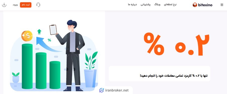 کارمزد معاملات صرافی بیتکسینو