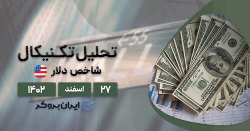 پیش بینی قیمت شاخص دلار
