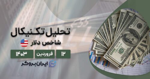 پیش بینی قیمت شاخص دلار