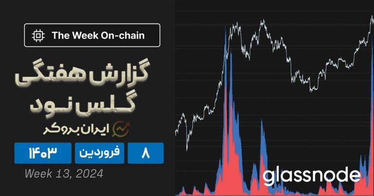 گزارش هفته سیزدهم گلس نود | برداشت سود در سقف: آیا بیت کوین در آستانه اصلاح است؟