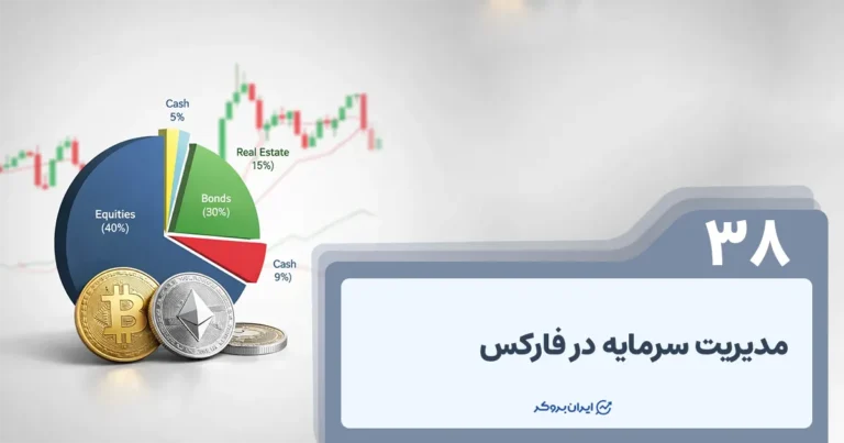 مدیریت سرمایه در فارکس چگونه است؟