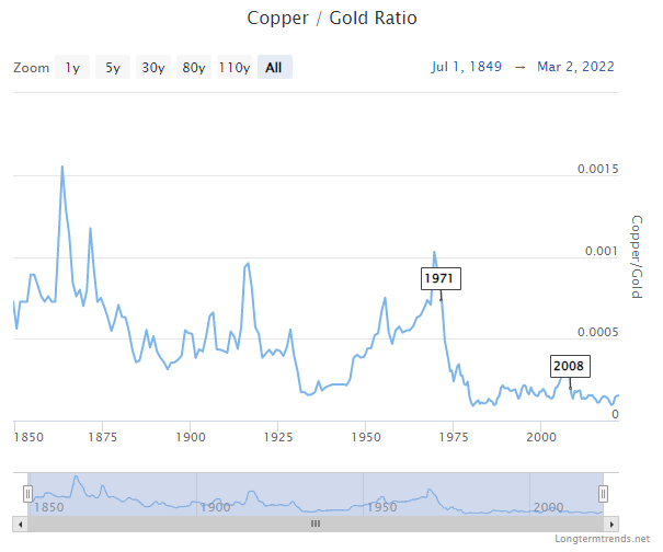 copper gold ratio