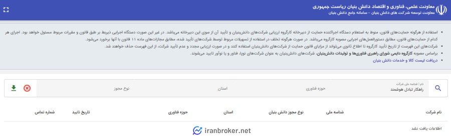 عدم حضور بیتکسینو در سایت دانش بنیان