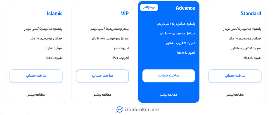 حساب های معاملاتی بروکر لیان بروکر