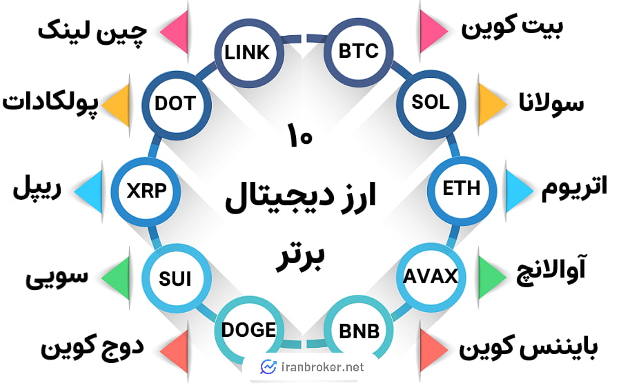 10 ارز دیجیتال برتر