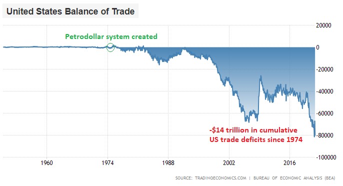 us balance of trade