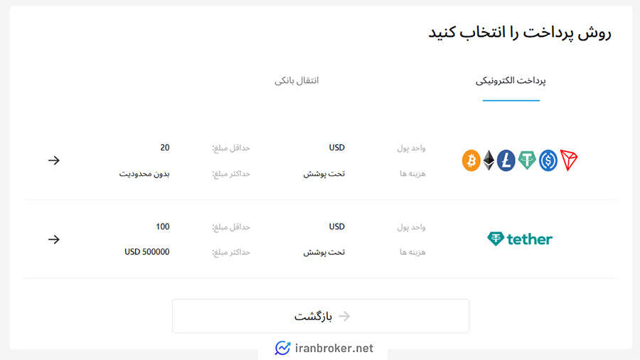 واریز وجه به حساب ویندزور و شروع معاملات