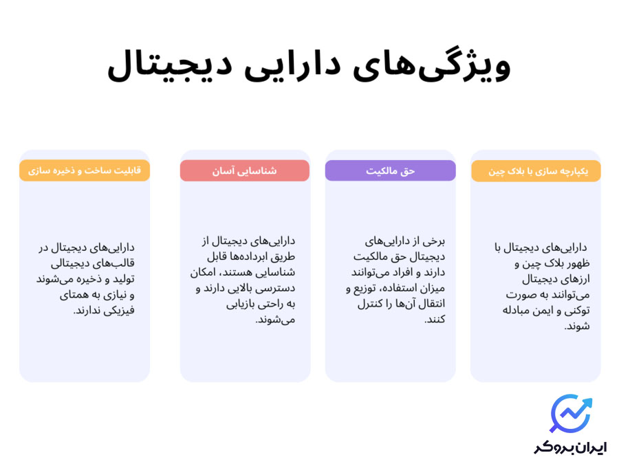 ویژگی‌ها و قابلیت‌های دارایی‌های دیجیتال