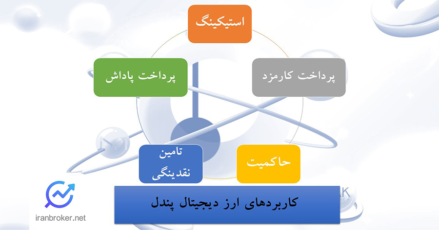کاربردهای ارز دیجیتال پندل
