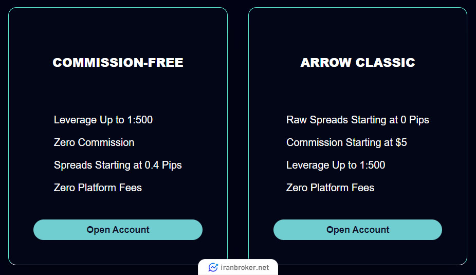 حساب های معاملاتی arrow trade