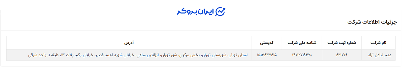 آدرس دفتر صرافی عصر تتر