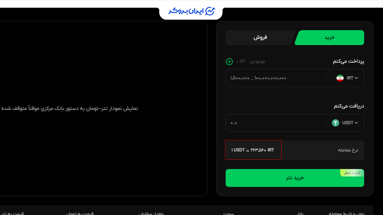 کارمزد صرافی عصر تتر
