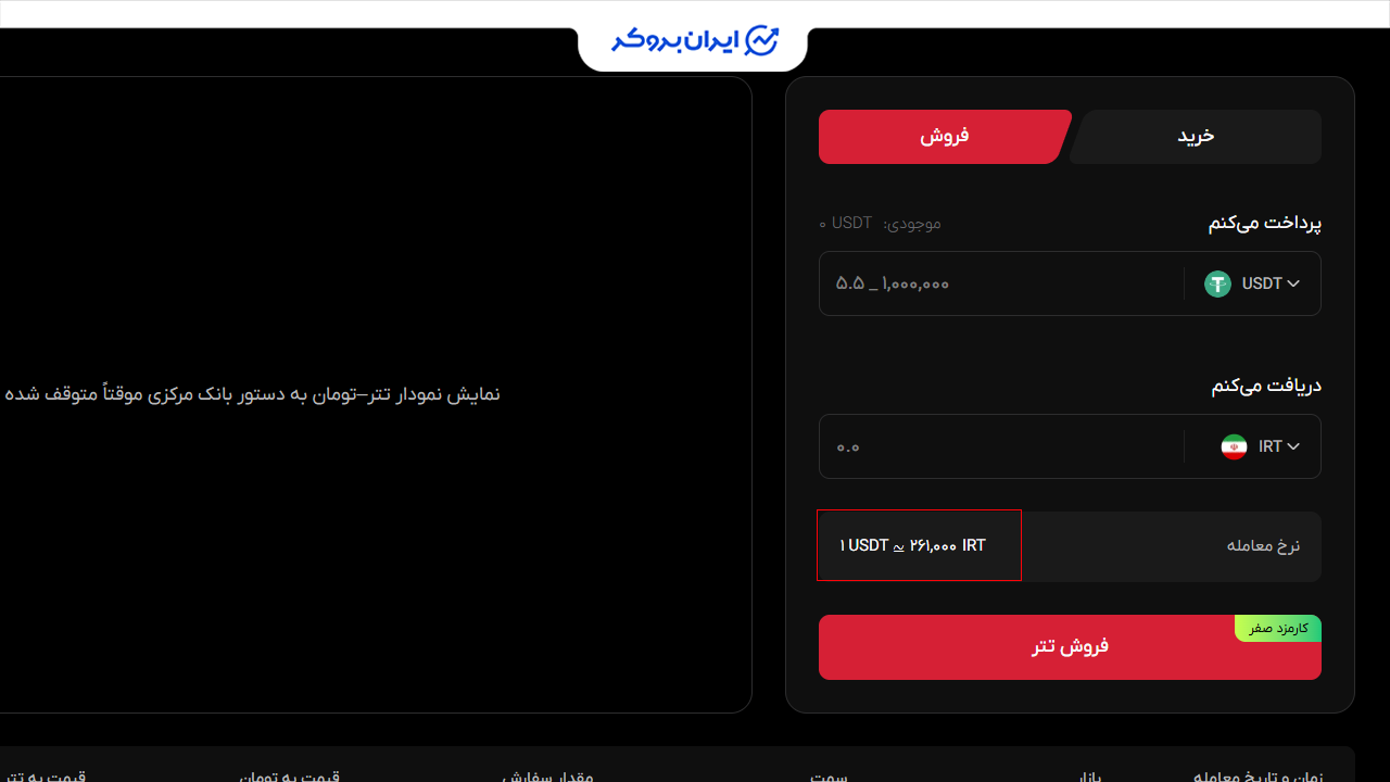 asretether fee3