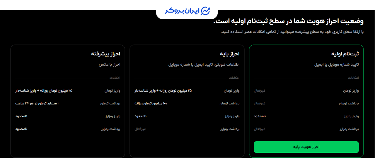 احراز هویت در عصر تتر