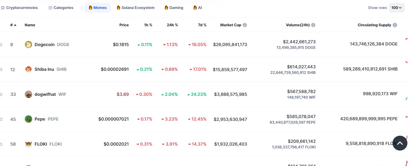ارز دیجیتال داگ ویف هت