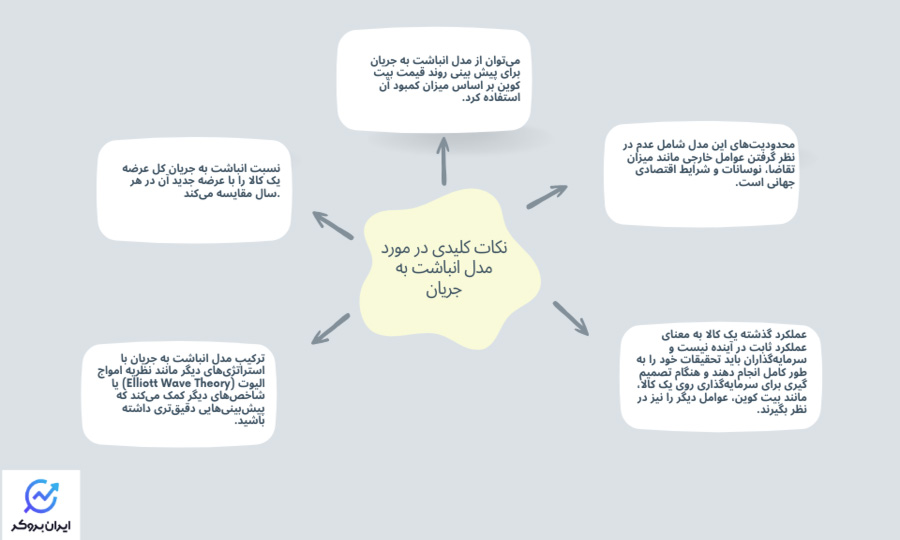نکات کلیدی در مورد مدل انباشت به جریان