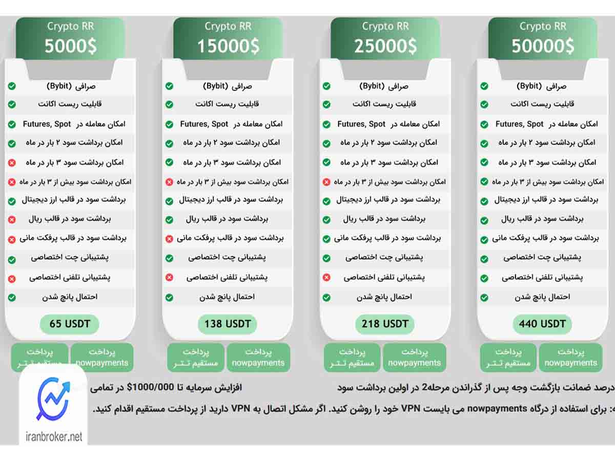 دریافت ورودی غیرمنطقی توسط تلگرام پراپ