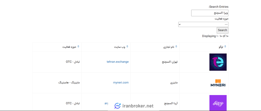 عدم عضویت ویرا اکسچنج در انجمن بلاک چین ایران