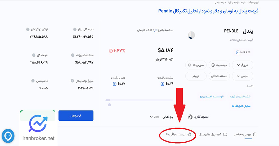 صفحه قیمت ارز دیجیتال پندل
