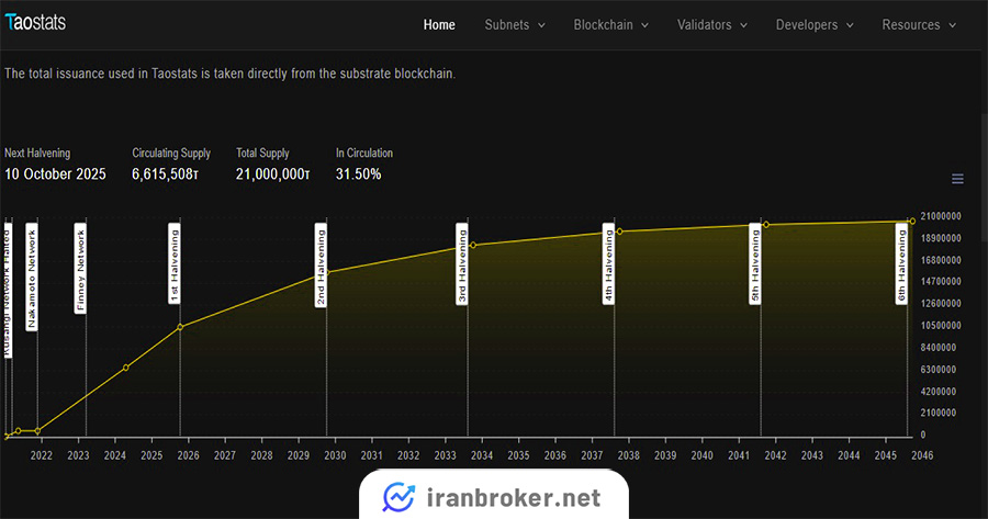ارز دیجیتال بیتنسور چیست