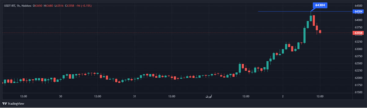 tether
