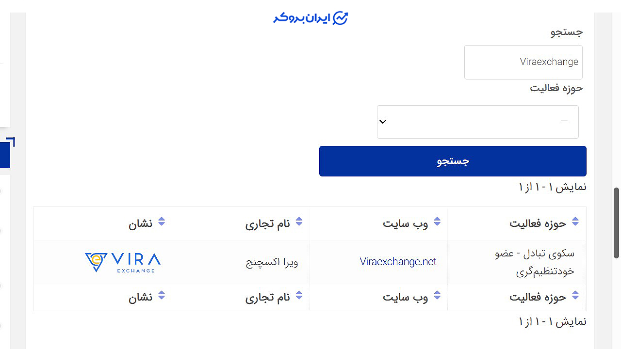 عضویت ویرا اکسچنج در انجمن بلاک چین