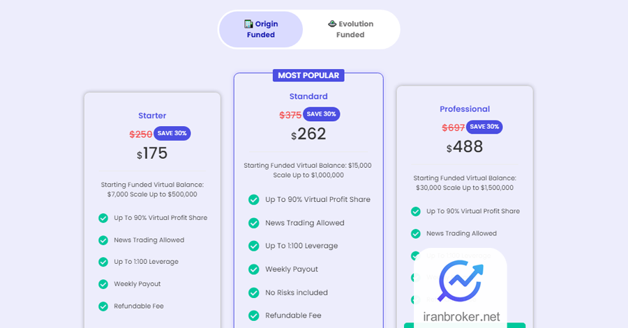 پلن origin پراپ فاند یور اف ایکس
