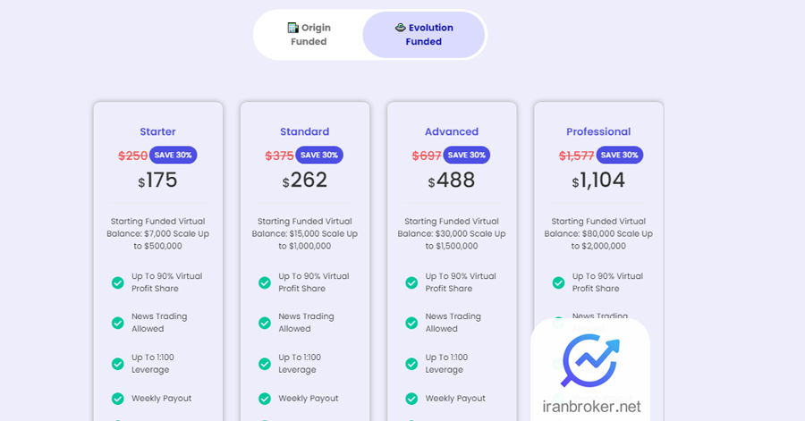 پلن evolution پراپ فاند یور اف ایکس