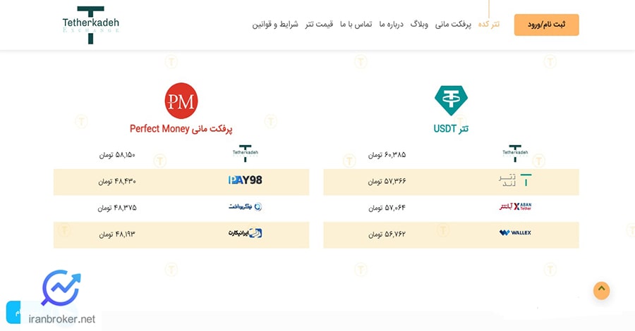 مقایسه نرخ خرید ارز دیجیتال صرافی تترکده با سایر صرافی‌ها