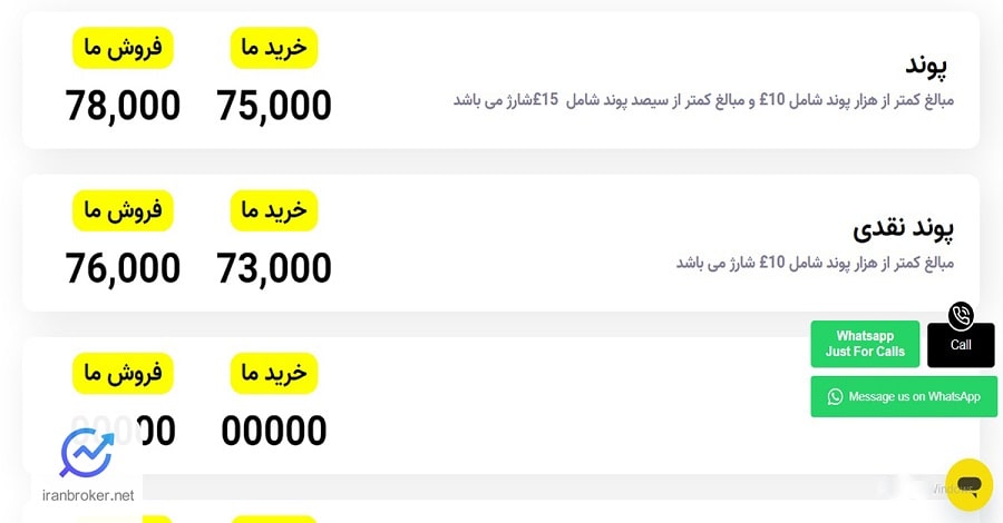 ارزهای قابل خرید و فروش در صرافی جوان