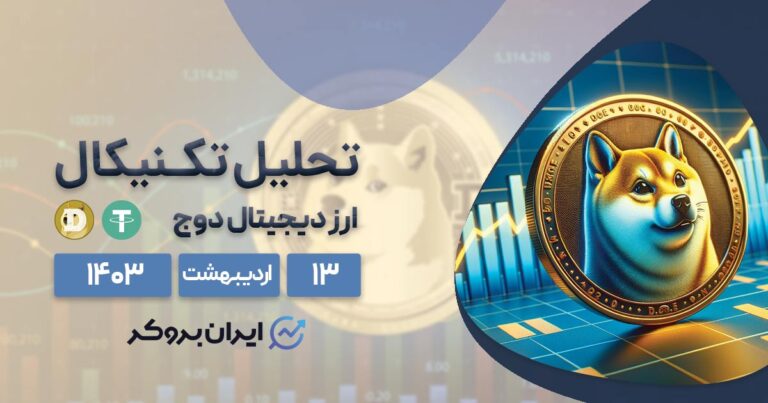 تحلیل تکنیکال دوج کوین | واکنش ارزهای دیجیتال به سخنرانی فدرال رزرو