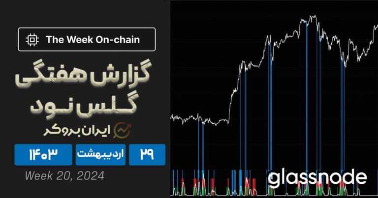 گزارش هفتگی گلس نود | شناسایی نقاط تسلیم در بازار