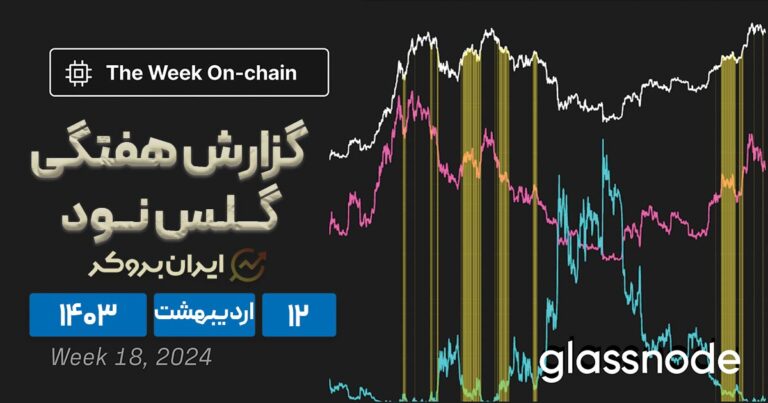 گزارش هفتگی گلس نود | کف اصلاح قیمت بیت کوین کجاست؟
