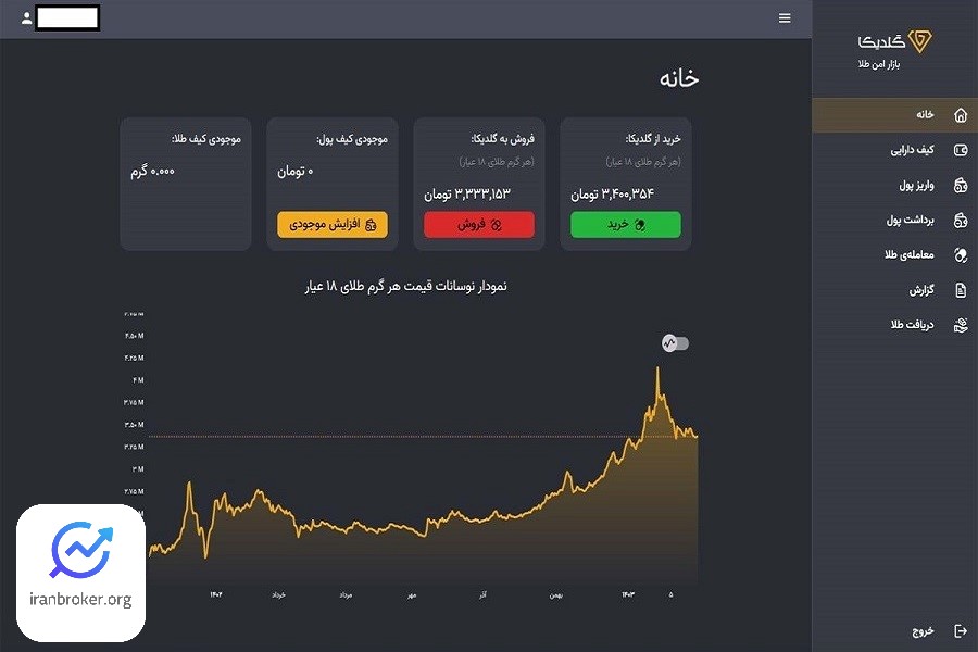 پنل کاربری گلدیکا