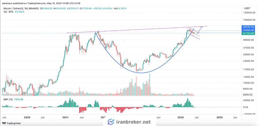 btc2 1