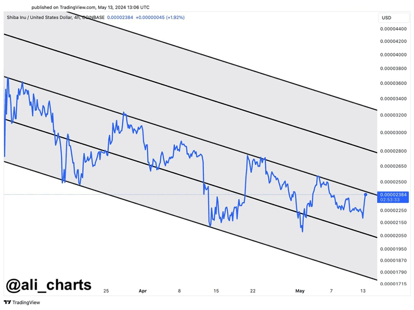 chart1